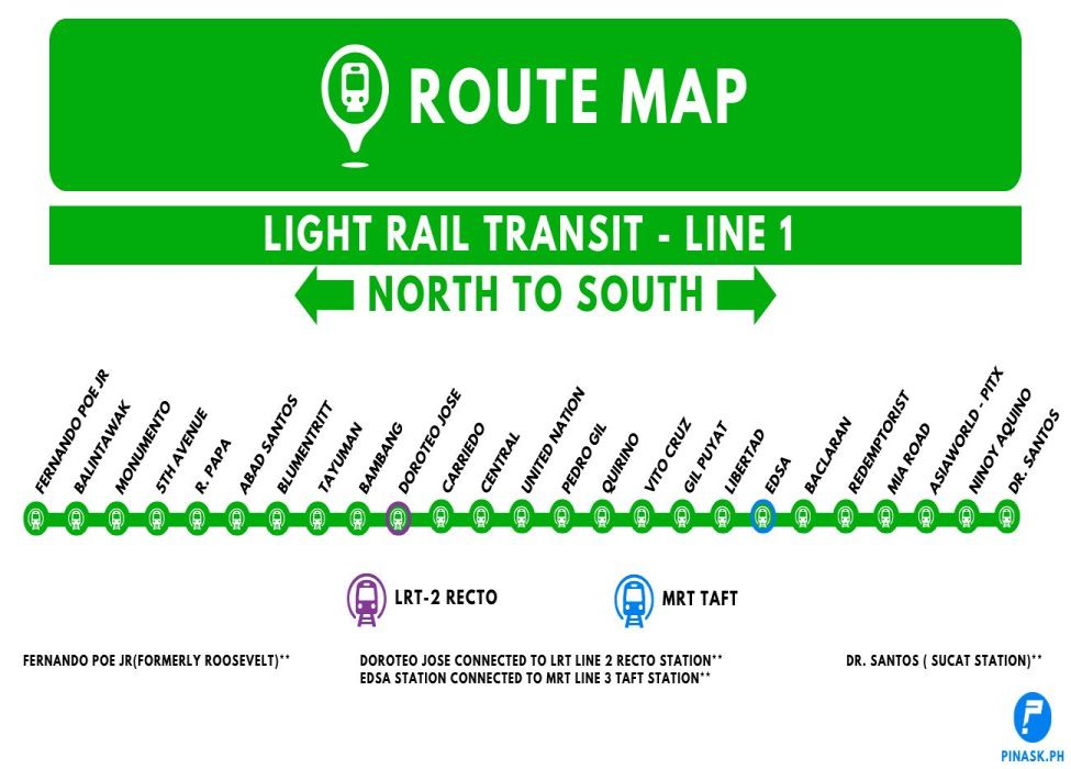 LRT 1 Stations Route Map