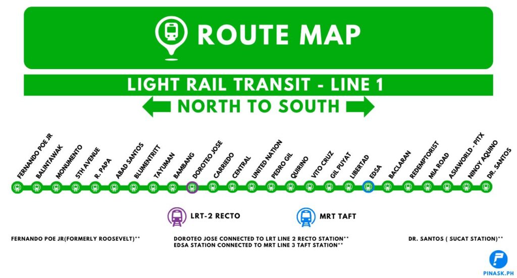 LRT 1 Stations List in Order | Route & Trip Schedule