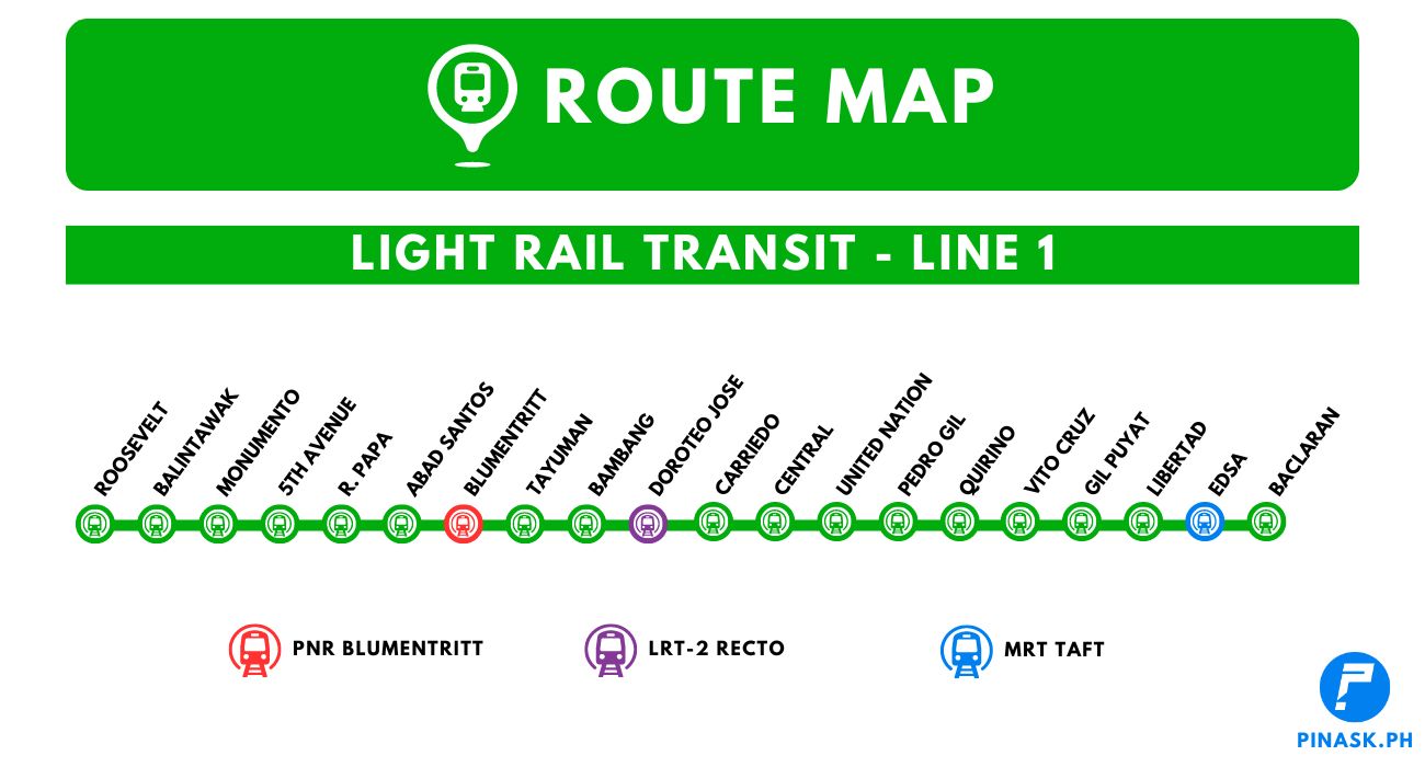 LRT 1 Stations Route MAP